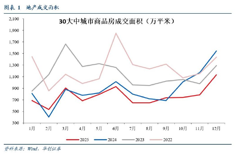 修复乏力